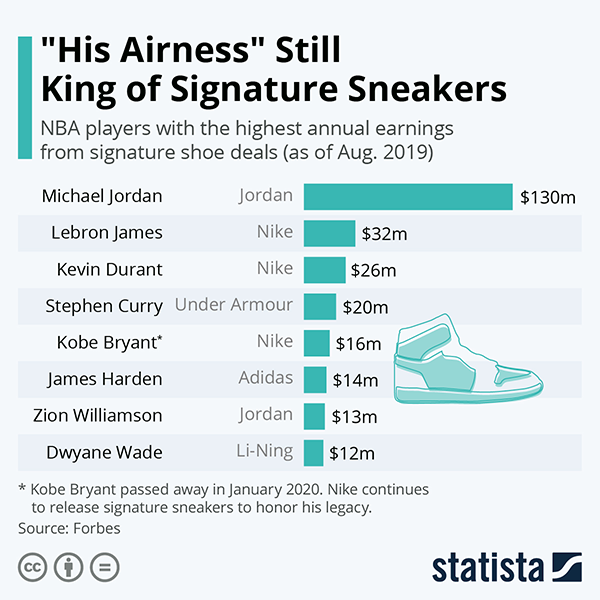 Signature Sneakers